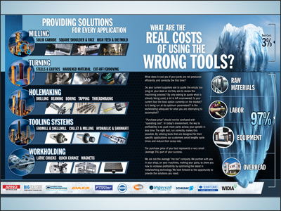 Brochure artwork for Searcy Industrial Products