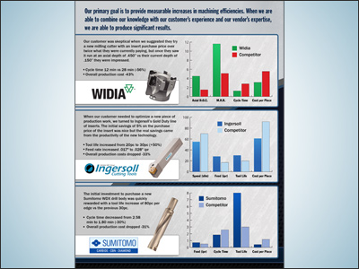 Brochure artwork for Searcy Industrial Products