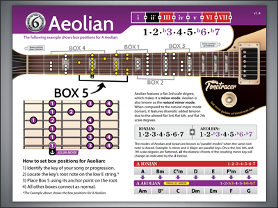 Technical illustration example for Tonetracer.com